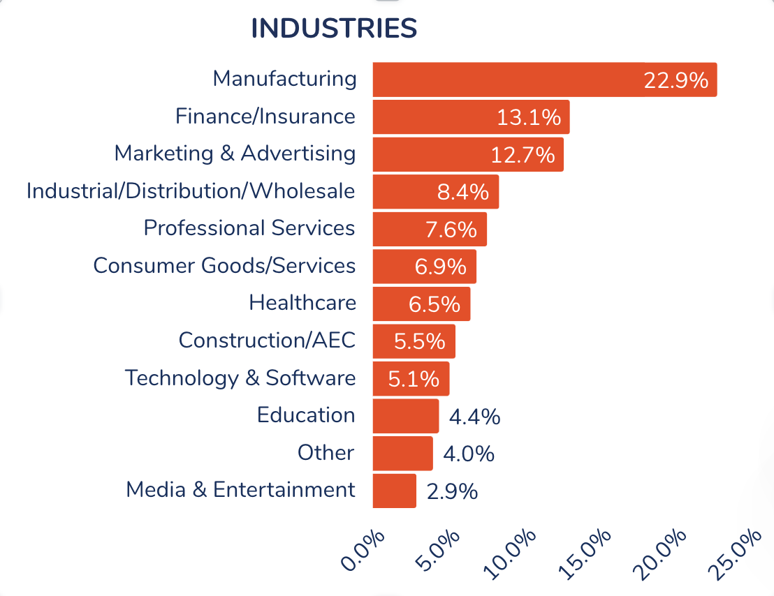 Attendee-Industries